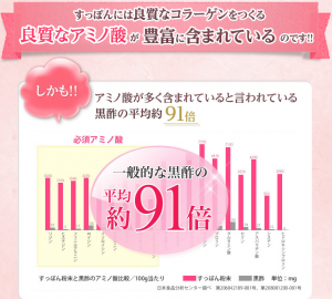 ※すっぽん小町サイトより引用
