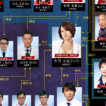 Thumbnail of new posts 170