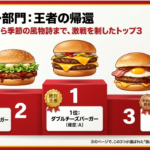 Thumbnail of new posts 100